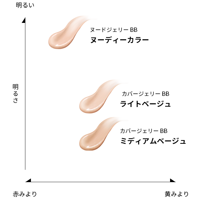 SALE 🇯🇵JAPAN 🇯🇵Japan SHISEIDO MAQUILLAGE Dramatic Cover Jelly BB Cream (Nude) 30g SPF50 PA+++ | Makeup That Won't Smudge | High-Coverage Sunscreen Jelly BB Foundation (Nude) ドラマティック ヌードジェリー BB