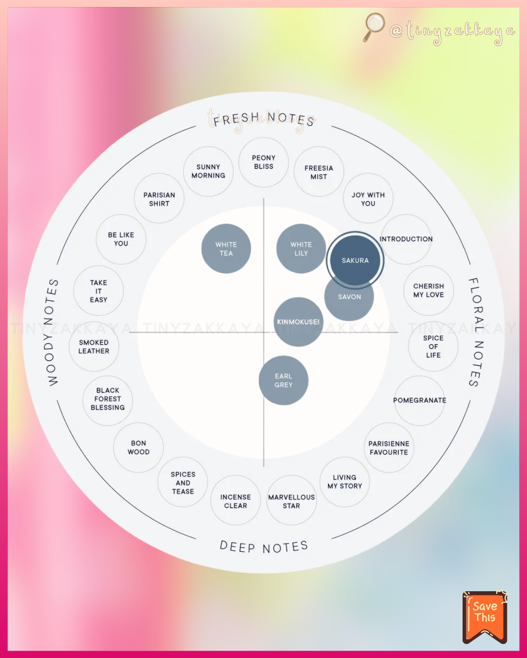 🇯🇵Japan ♥ SHIRO 2026 15th Anniversary Limited Edition Sakura 🌸 Series \ Spring limited edition🌸 Sakura scent, a blend of fresh fruits and flowers /