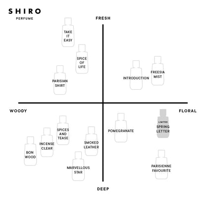 🇯🇵Japanese SHIRO spring limited perfume PERFUME SPRING LETTER オードパルファン